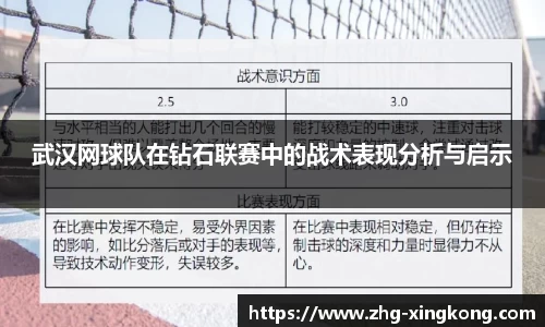 武汉网球队在钻石联赛中的战术表现分析与启示