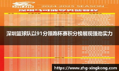 深圳篮球队以91分领跑杯赛积分榜展现强劲实力